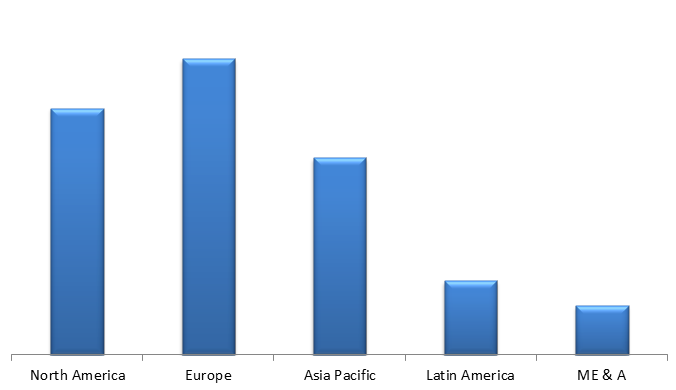 Global Aerosol Propellants Market Industry Size, Share, Trends, Industry Statistics Report